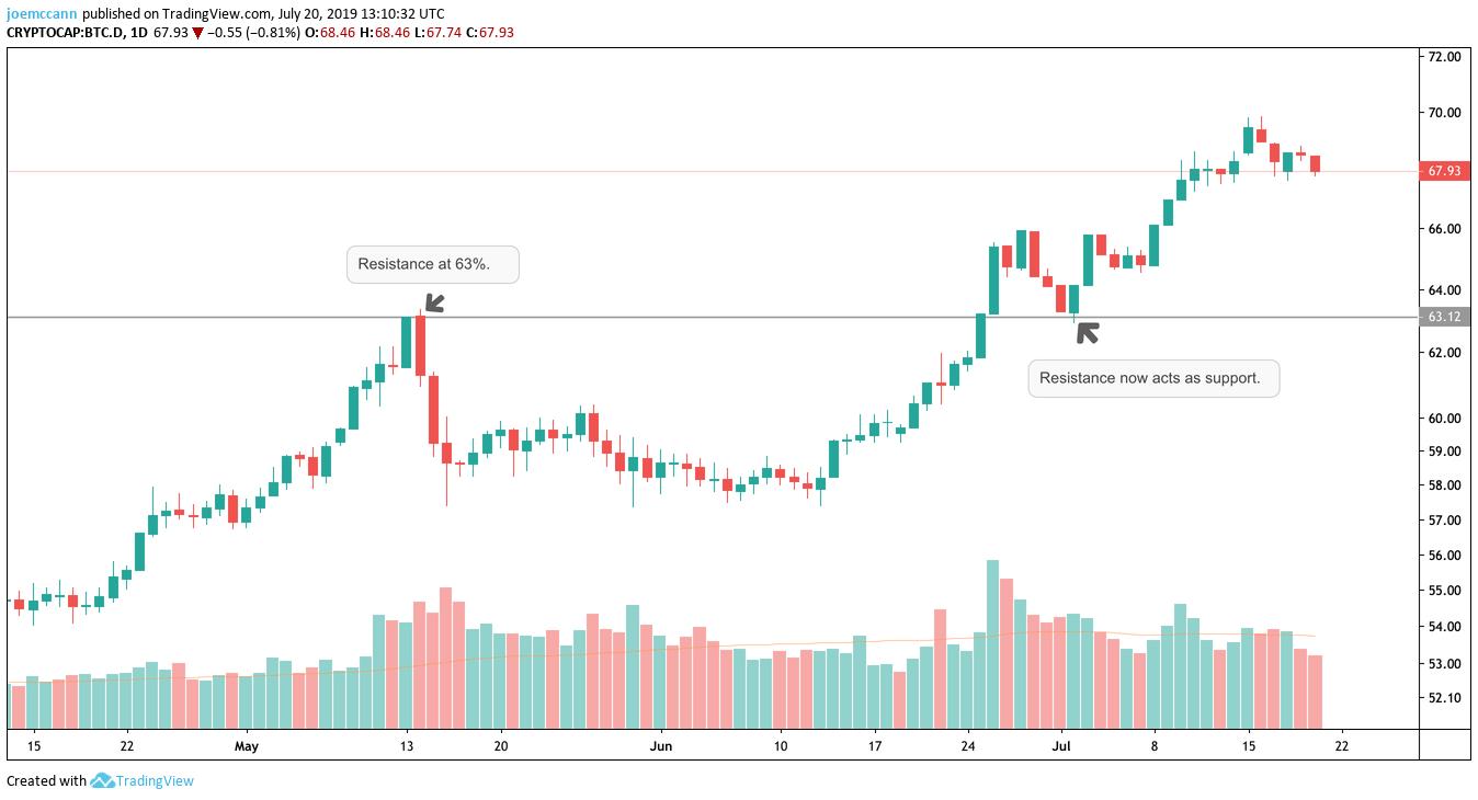 Altseason? Crypto Analysts Divided Over the Future of Altcoins 11