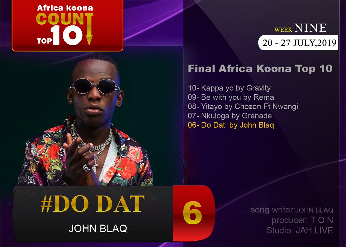 djjacobomutuze's tweet image. #AfricaKoonaTop10:-#DoDat By @johnblaqug Number #06 Np 90.4 #DembeFm In @koonaDance

#SongWriter:- @johnblaqug
#Producer:- @ton
#Studio:- @jahlivefilms