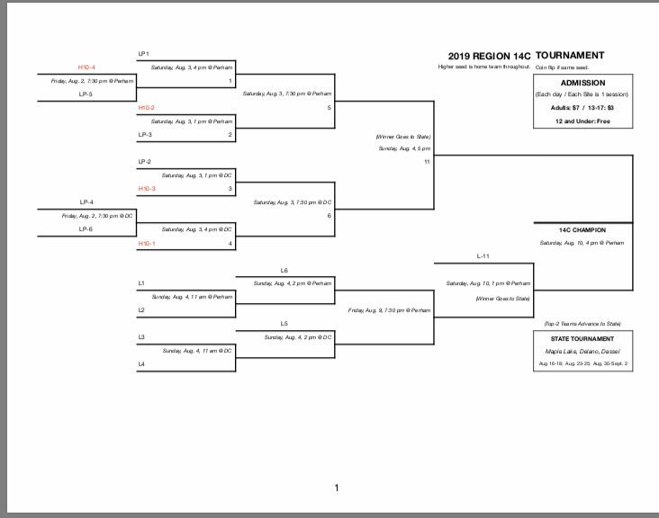 lakeandpine's tweet photo. Here is the bracket for Refion 14C:
the only thing locked in so far is that Midway is the #6 seed. https://t.co/gIDBGDQsQi