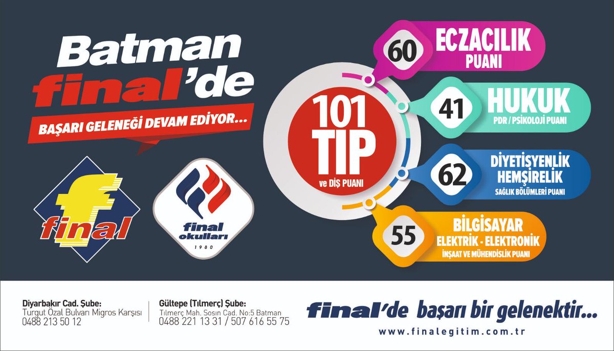 72FNL's tweet photo. Batman Final'de Başarı Geleneği Devam Ediyor... https://t.co/gdwEhA8iqH