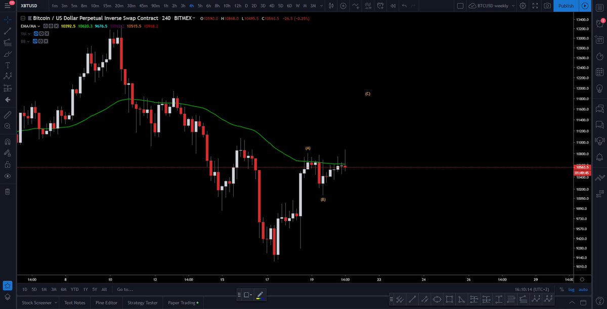 JunkedUpTrader tweet media