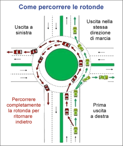 PM_Parma's tweet photo. Un facile schema per la corretta circolazione in rotatoria #falacosagiusta #iorispettoleregole https://t.co/IVRn3TC3OJ