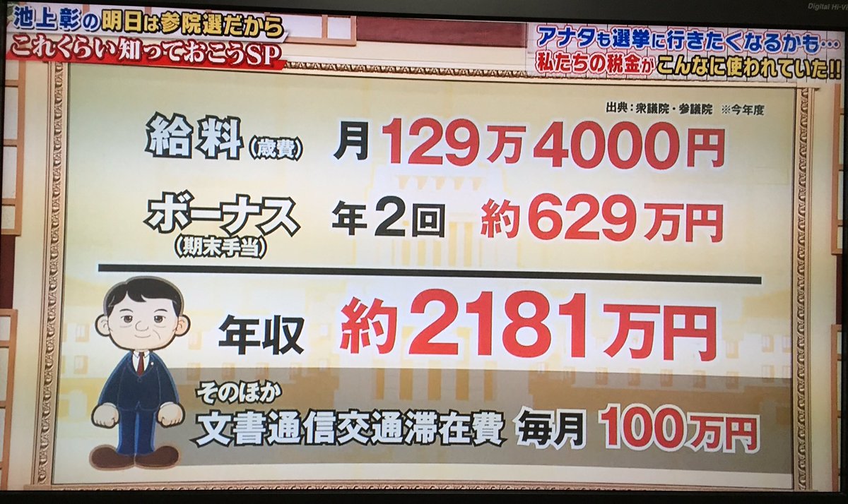 れんか 国会議員の特典 新幹線グリーン車タダで乗り放題 都心に格安議員宿舎 秘書3人までの手当 選挙に行こう 参院選19 池上彰 T Co Bmvnnx64tz Twitter
