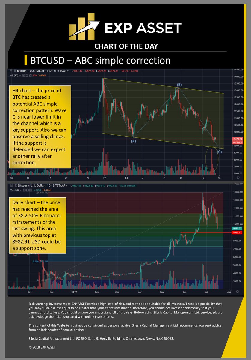 HankWu12154074's tweet photo. #btc #bitcoin #ExpAsset https://t.co/AJP2xJp00B