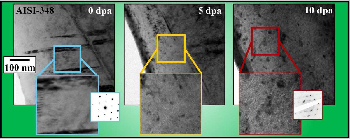 miami_facility's tweet photo. Radiation-Induced Precipitation remains a challenge on the application of austenitic stainless steels in either fission &amp; fusion technology. Via #Materialia @Acta_Materialia 
https://t.co/TfKIBTAFmU https://t.co/aiysvKTWLF