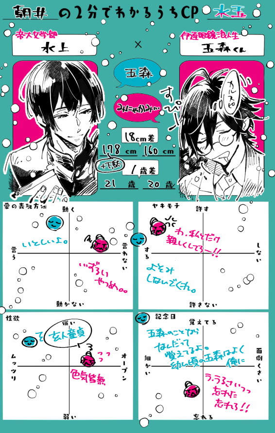 #2分で分かるうちCP
水玉かきたかった 