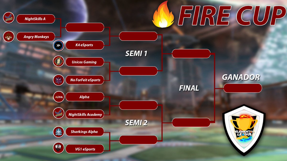 🔥🔥YA TENEMOS EL BRACKET DE LA FIRE CUP!!! OS ESPERAMOS MAÑANA A LAS 17:00 EN NUESTRO CANAL DE TWITCH!! NO FALTÉIS!!🔥🔥

<a href="/NightskillsE/">NightSkills</a> 
@AngrymonkeysR 
<a href="/noforfeites/">No ForFeit eSports</a> 
@eSportsK4 
<a href="/Sharking_s/">SharKings E.C.</a> 
<a href="/Vg1Esports/">VG1 eSports❤️</a> 
<a href="/UnicosGaming/">Únicos Gaming</a>  
#Alpha

<a href="/RocketLeagueRT/">Rocket League RT💙</a>