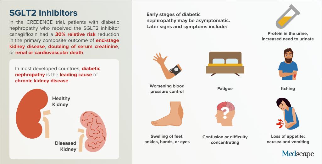 MedscapeEndo's tweet image. Fournier gangrene and genitourinary infections with SGLT2 Inhibitors. ms.spr.ly/6012Tzfqe #ADA2019