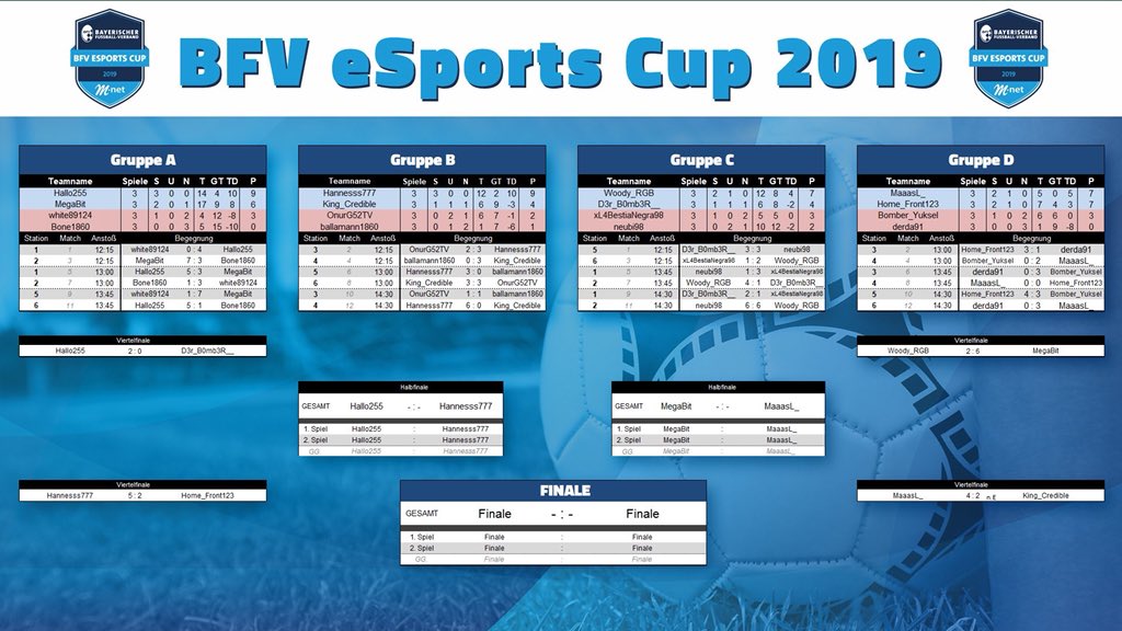 WhiteGapGaming's tweet photo. GG, der deutsche Meister war ne Nummer zu groß @MegaBit98 !  Zur Halbzeit noch knapp hinten mit 1:2 war es am Ende dann einfach sehr deutlich und somit als 3. raus 🙈
Jetzt hol dir aber auch das Ding 💪

GG an alle und noch nen gutes Turnier wir sehen uns dann mal wieder imStream https://t.co/Z8DuSkXHr3