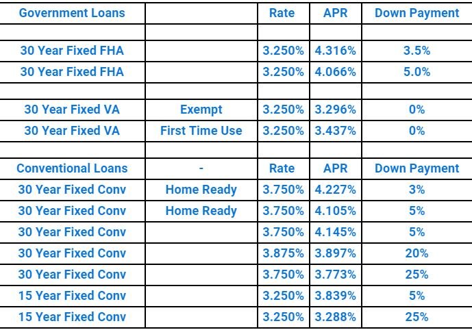 Realtor_YRSTRU's tweet photo. I have a lender with some great rates-check these out! Buy or Refi, you choose! https://t.co/2jeXK7W3Ra