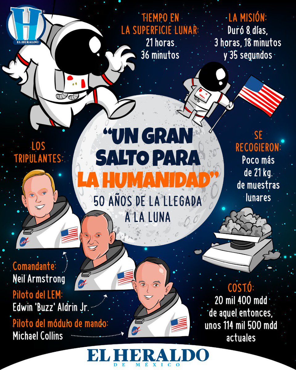 A la Luna se le había mirado, incluso escrito poemas, pero nadie había estado ahí. Eso cambió hace 50 años cuando Neil Armstrong se convirtió en el primer hombre en poner un pie en ella. 🌕