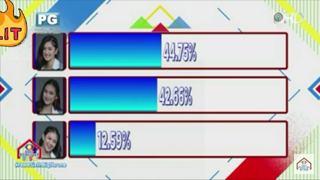 FSankai's tweet photo. Close Fight! :O
#PBB8SixthBigThrone https://t.co/6zx6w5ivuX