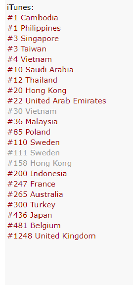 Itunes Singapore Chart