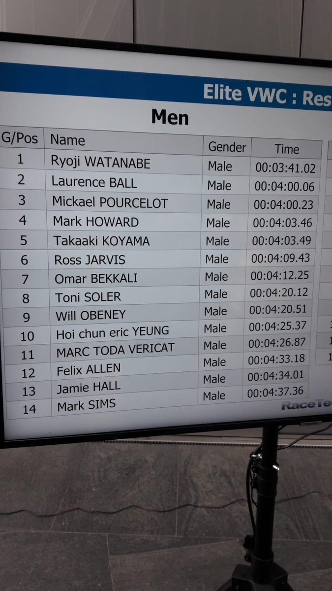 MickaelPourcelo's tweet photo. 1er podium sur le #VerticalWorldCircuit à la #TMRunUp2019 de Londres, assorti dans la foulée d'une victoire sur le 1/4 Vertical Mile comme en 2018! 🇫🇷 On en redemande! #SortirDuCadre
#VWC19 @TM_Towerrunners @TotalMotionEvts @agrosolutions @BiolineByInVivo https://t.co/dW25dK1UNz