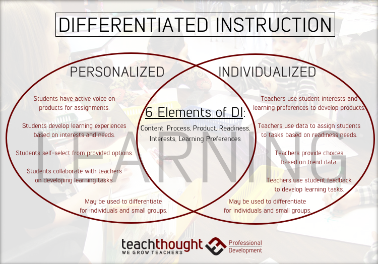 TeachThought's tweet photo. Do your teachers build instruction that helps all students grow? - @TeachThoughtPD https://t.co/kukd8gMsKE https://t.co/lSv8okj9CH