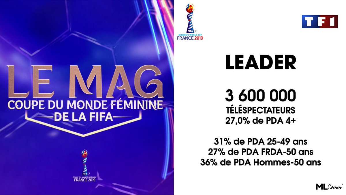 ManuLassabe's tweet photo. Un petit bilan de tout ce que j'ai fait depuis avril
Les communiqués de @TF1Pro tout d'abord 

Crédits : @tf1pub / @GroupeTF1 / @OffMLGroupe https://t.co/bS9emJhfRn