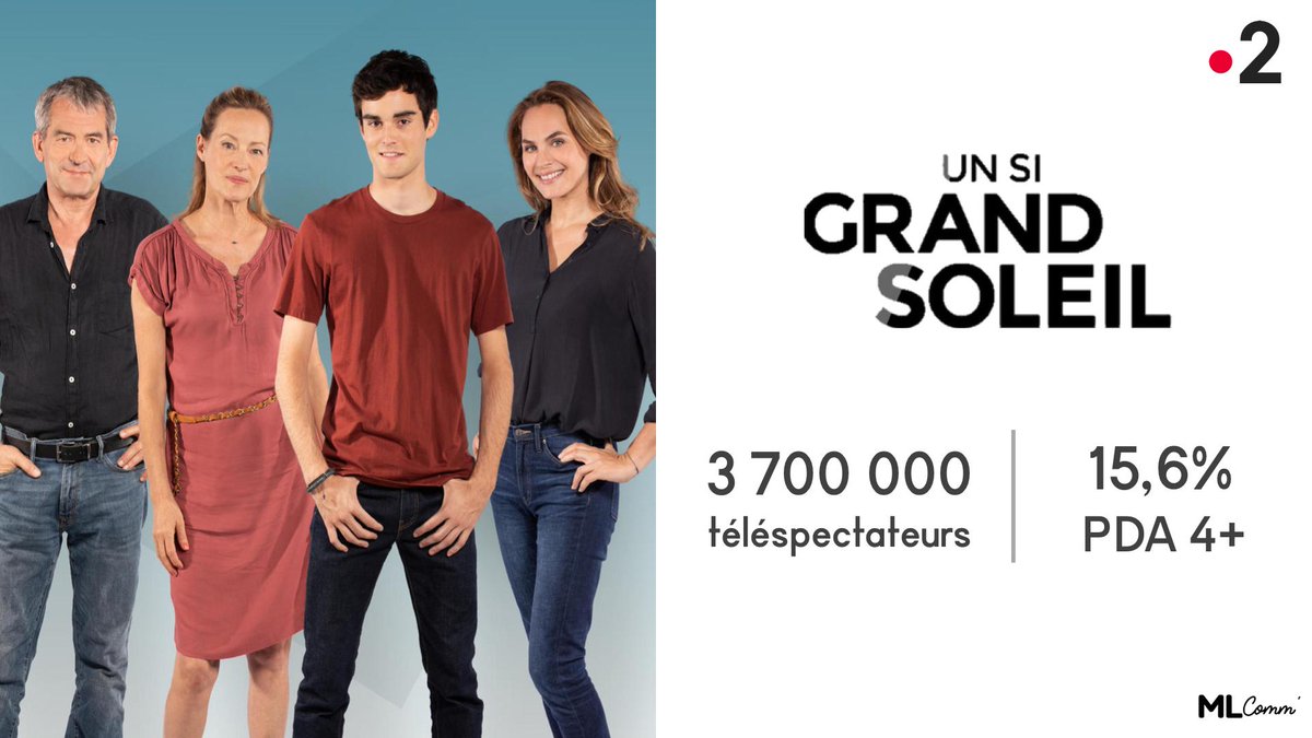 ManuLassabe's tweet photo. Puis ceux de @France2_Presse après 

Crédits : @FranceTelePub / @OffMLGroupe https://t.co/UvlFake1tz