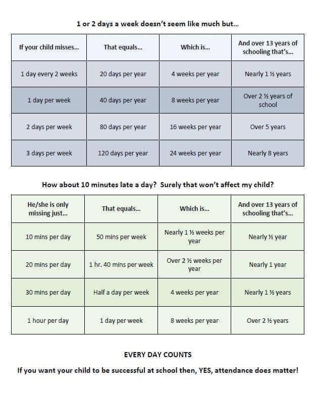 Every minute COUNTS! #nolimits #noboundaries #noexcuses