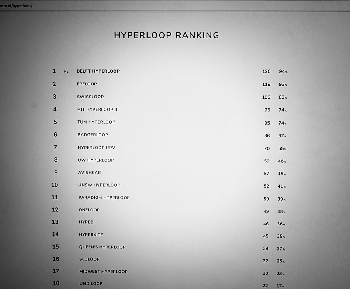 ERIKSbv's tweet image. Vrijdag was een hectische dag in Los Angeles, door uitdagingen rond de wielen van @DelftHyperloop. Ter plekke kunnen oplossen met elkaar. Einde van de dag: alle 122 tests doorstaan! Go #delfthyperloop!

#gofasternopressure #hyperloop #spacex