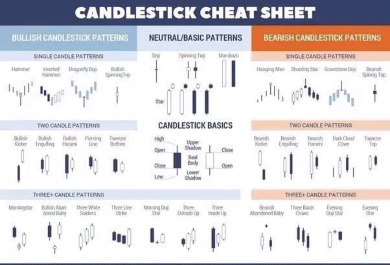 important candlestick patterns