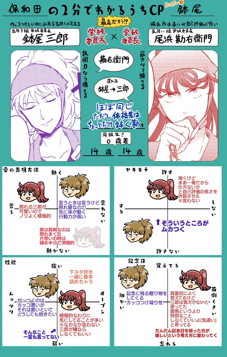 保和田 我が家鉢尾 2分でわかるうちcp T Co Iu0ltf7ulb Twitter