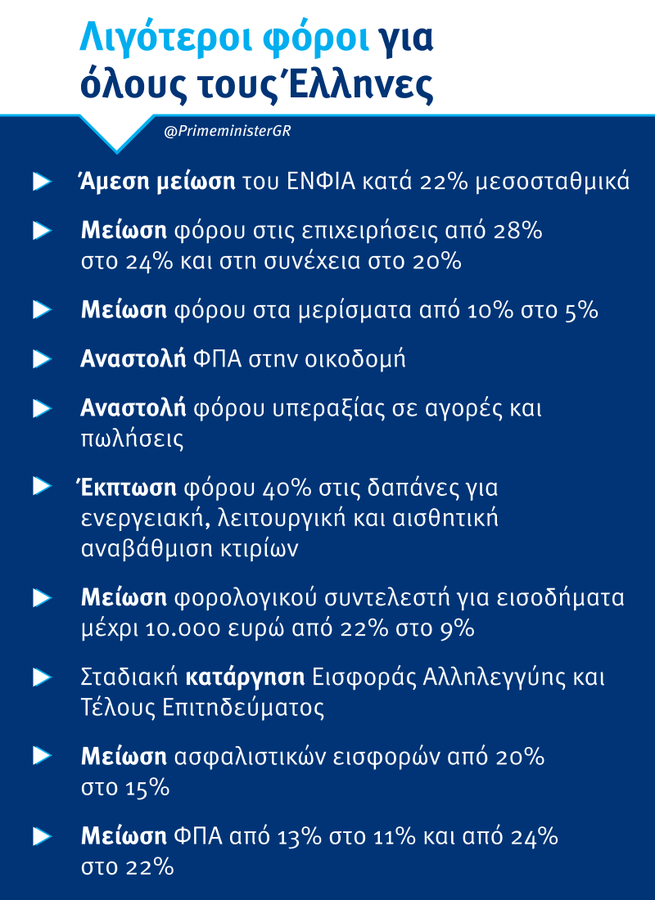 Προβολή εικόνας στο Twitter