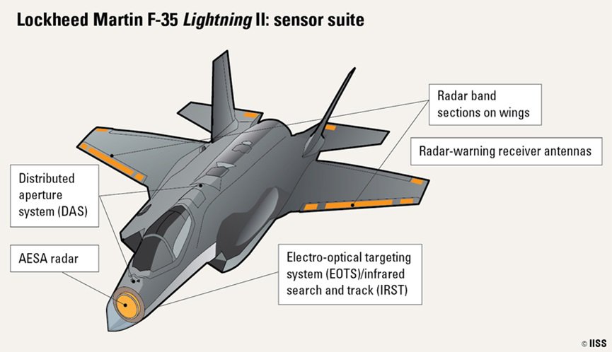 Iiss News The F 35 Can Only Be In One Place At A Time And The Us Air Force Is Not Receiving Enough Of Them Read More On The F35 S Capabilities