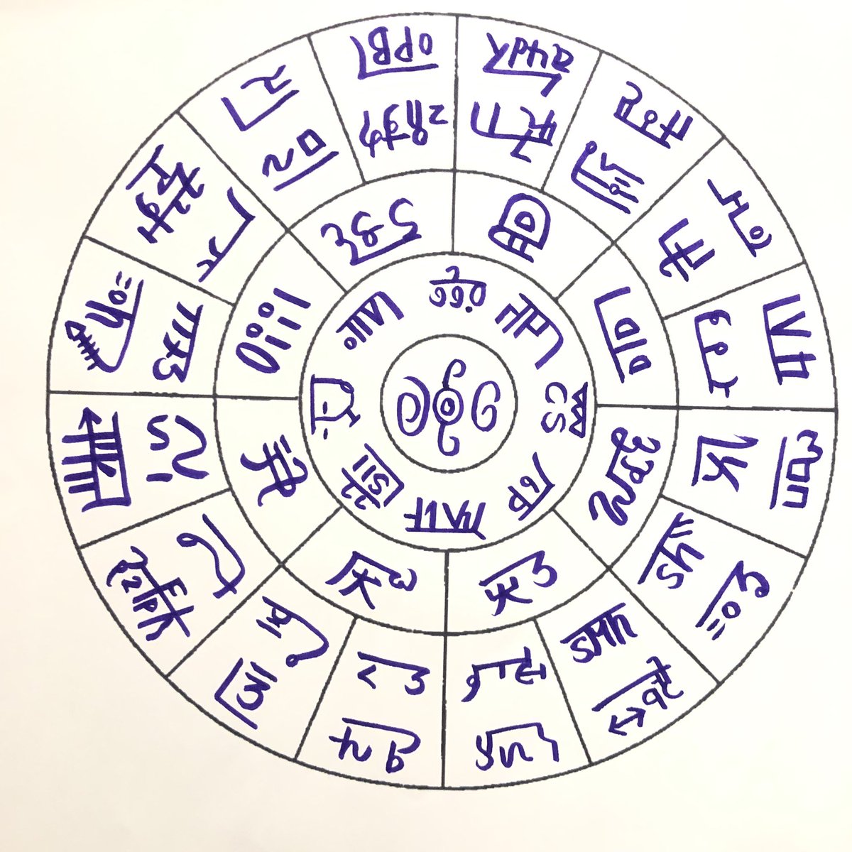 Yuri 上を向いていきましょう 龍体文字のエネルギーに 触れてみませんか 写真にそっと手をかざしてください 龍体文字のフトマニ図から エネルギーを感じると思います 今日もステキなミラクルが 起こること間違いなし 龍体文字 龍体文字