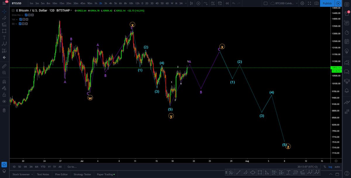 JunkedUpTrader tweet media