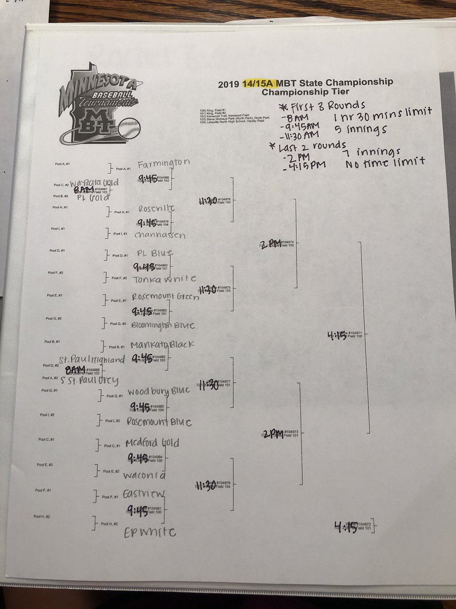 mbt1415a's tweet photo. ⚠️Bracket update⚠️ https://t.co/StSS3lYGST