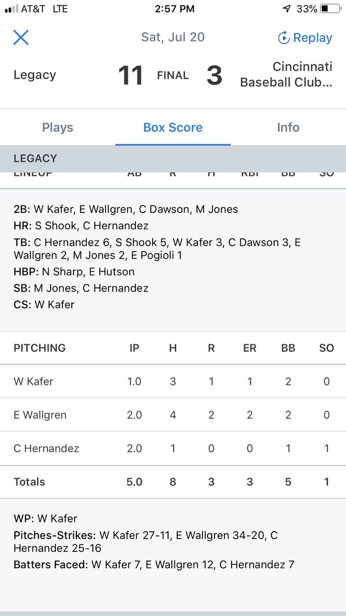 <a href="/G7_Sports/">Game Seven Mindset</a> gets W #2 on the day in the #1617USabreCatWS. Guys pound out 12 hits: <a href="/Chern8585/">Cole Hernandez</a> 💣 on top of the school (3 hits), <a href="/seanshookk/">Sean Shook</a> oppo 💣 and 2B by <a href="/KaferWill/">Will Kafer</a> <a href="/carterdawson10/">Carter Dawson</a> <a href="/EvanWallgren/">Evan Wallgren</a> and <a href="/maxjones_2/">Max Jones</a>.  Back at it for the 3rd game of the day @ 5:30 at <a href="/NKUNorseBSB/">NKU Baseball ⚾️</a>