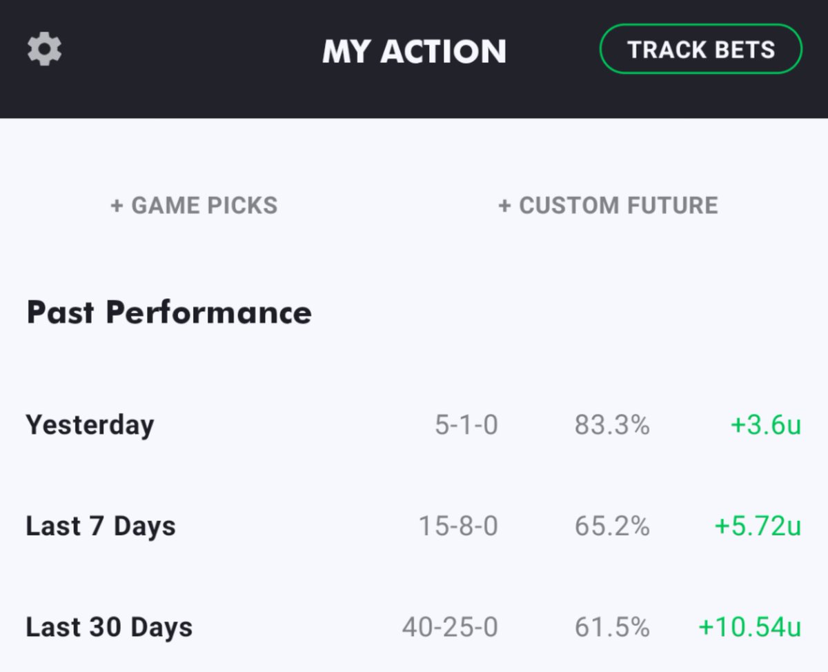 CSharp_Picks's tweet image. Free week starts tomorrow. Today's card has begun.
Email csharpilp@gmail.com to get a weeks picks emailed to you free starting tomorrow.