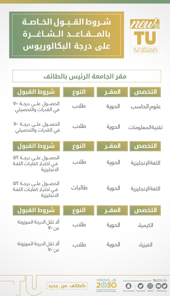شركة منارة الأفق للتموين تعلن عن توفر وظائف شاغرة بمستشفيات عرعر