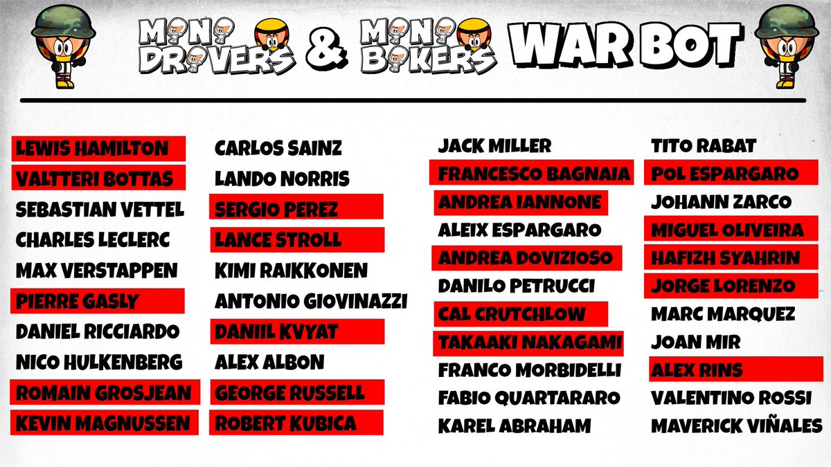 MiniWarBot's tweet image. Sergio Pérez has been defeated by Daniel Ricciardo. Ricciardo steals Pérez&apos;s car. Racing Point disappears from the grid.

Sergio Pérez ha sido derrotado por Daniel Ricciardo. Ricciardo le roba el monoplaza a Pérez. Racing Point ha desaparecido de la parrilla.

#MiniWarBot