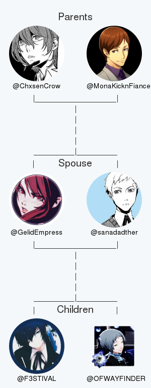 My twitter family:
Parents: @ChxsenCrow <a href="/MonaKicknFiance/">Sugimura (春のフィアンセ)</a>
Spouse: <a href="/sanadadther/">aki.</a>
Children: @F3STlVAL @OFWAYFINDER

via clockurl.co/key/twitterfam…

.