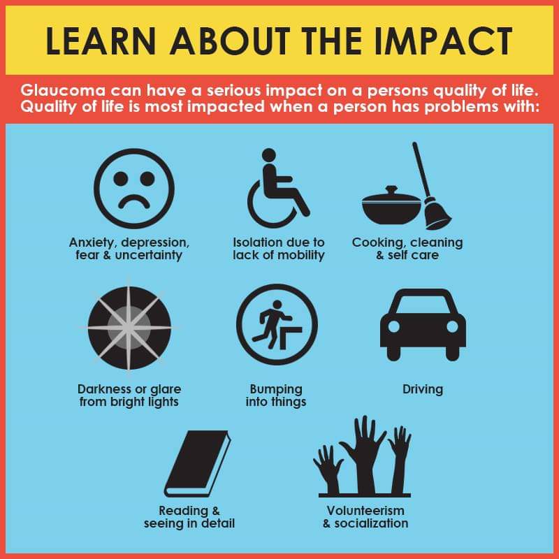 glaucomarize's tweet photo. #livingwithsightloss #glaucomarize #glaucomawarriors #glaucomaadvocate #opticnervedamage #uveiticglaucoma #itscomplicated #bsvcharity #bsv #livingwithglaucoma #fight4sight #keepingstrong https://t.co/P7diyB7AVX