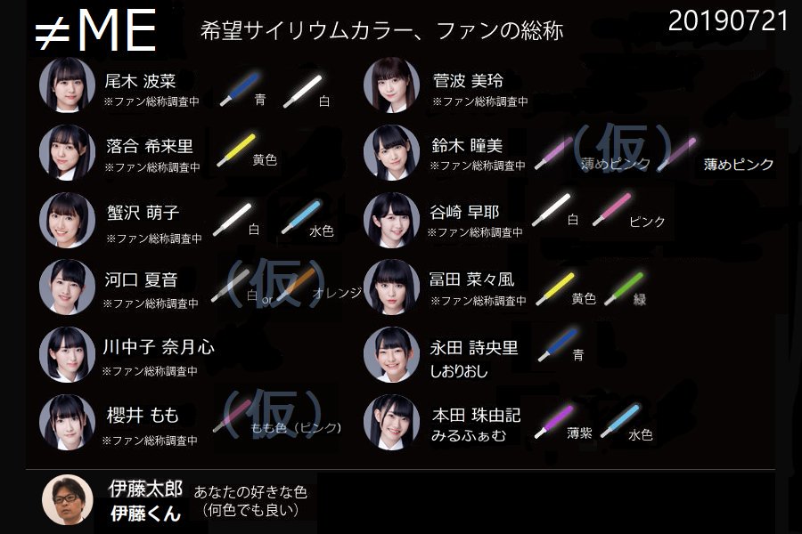 0721 尾木波菜「青 白」 冨田菜々風「黄色 緑」 追加しました