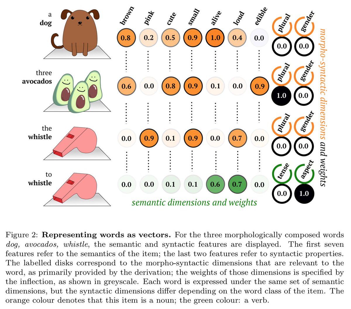 online Commercial Use of Biodiversity -