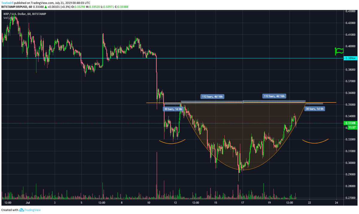 TeaSwirll | 🍣🚀🌙 tweet media