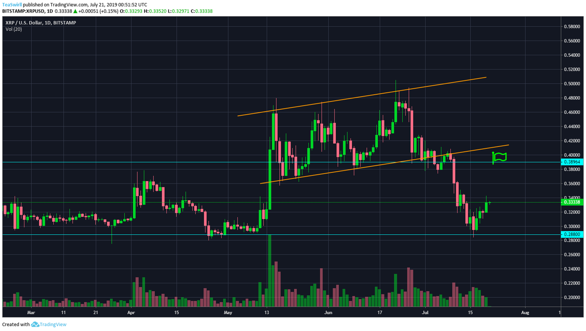 TeaSwirll | 🍣🚀🌙 tweet media