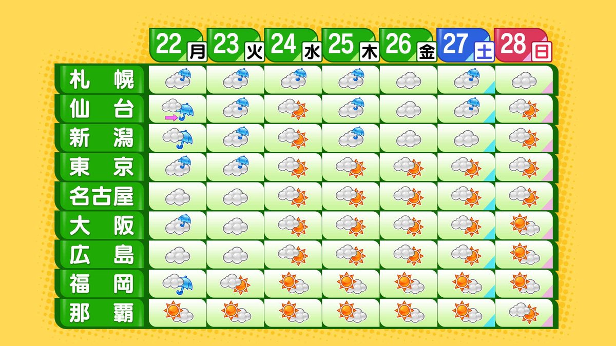 予想 明け 2019 梅雨