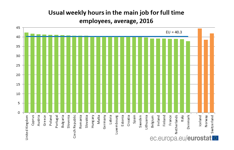 wef's tweet photo. Flexible jobs can make work-life balance worse, a German study finds https://t.co/L0w2ZpFBFe #employment #work https://t.co/gZAejtrK8Z