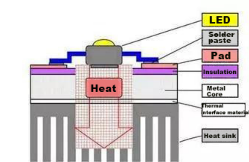 PCBWayOfficial's tweet photo. Thermoelectric Separation Technology of Copper Core #PCB.
π§https://t.co/X0mRhTNCTO
#PCBWay #metalcorePCB https://t.co/HW5ZZuFnDy