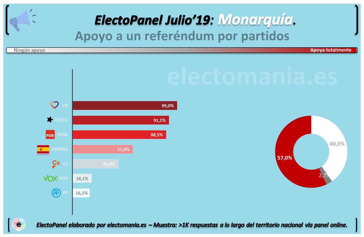 EM-electomania.es tweet media