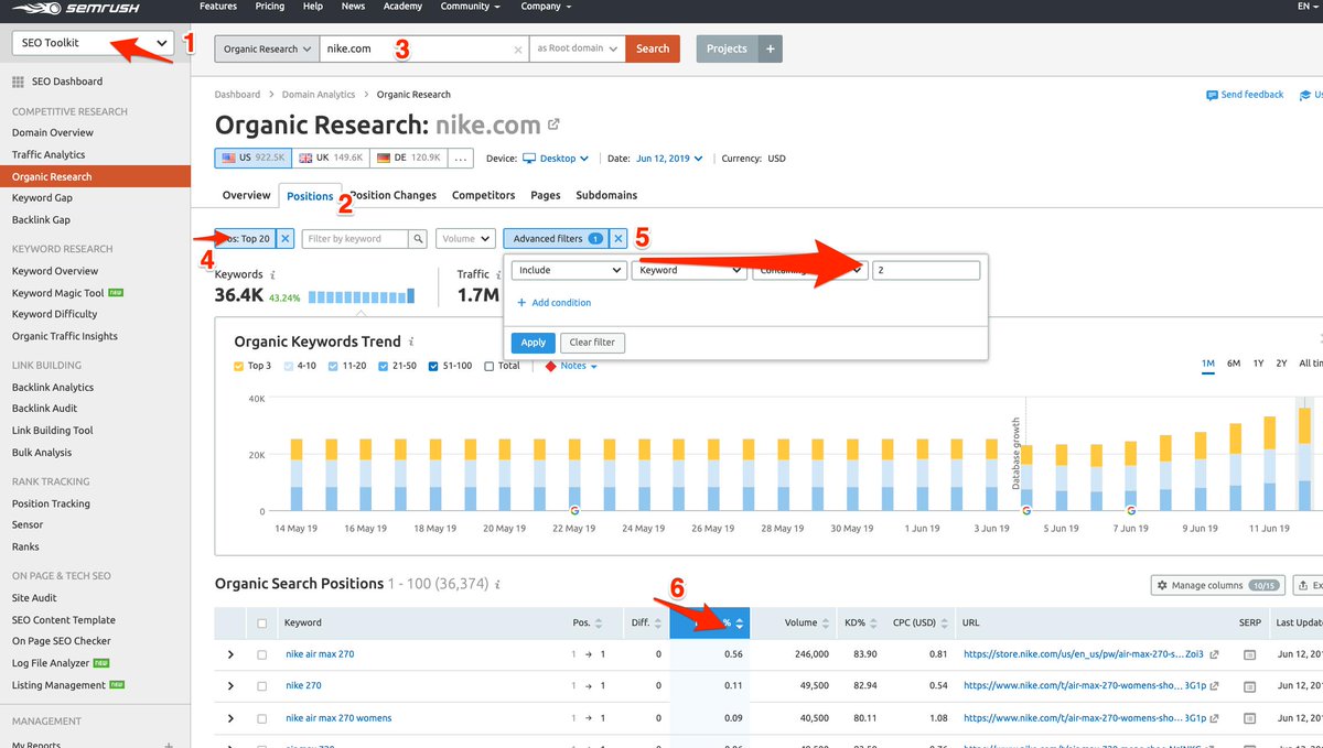 How to quickly find #LongTail keywords:
1️⃣ Go to the SEO Toolkit 
2️⃣“Organic Research” > “Positions" tab
3️⃣ Enter a competitor’s domain
4️⃣Filter by Top 20 for the most relevant terms
5️⃣Filter for 2+ keywords to show long tail terms
6️⃣Sort the list by traffic