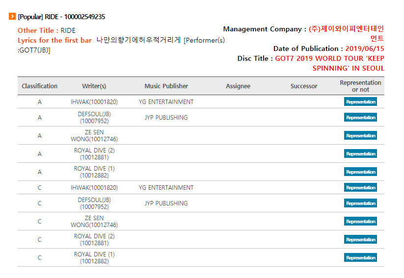Jaebeom S Ride Song Credits Composed By Ihwak Defsoul Ze Sen Wong Royal Dive Lyrics By Ihwak Defsoul Ze Sen Wong Royal Dive I Knew I Could Always Trust