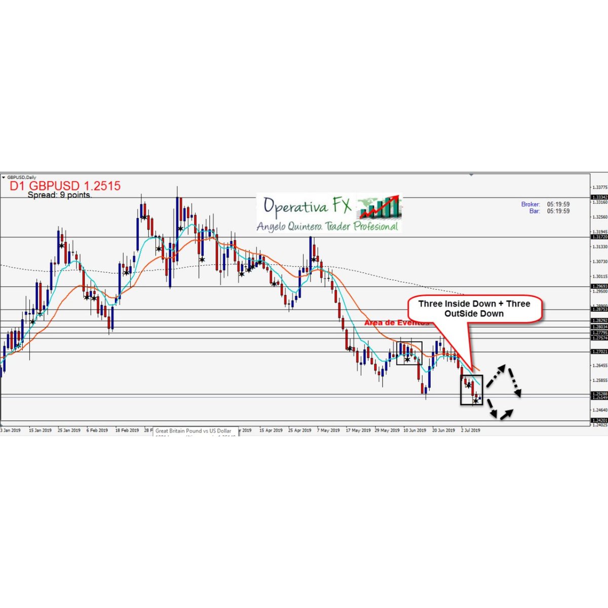 anyeloquinero's tweet photo. Doble patron Inside Bar en la GBPUSD https://t.co/y9tcq4yXfy