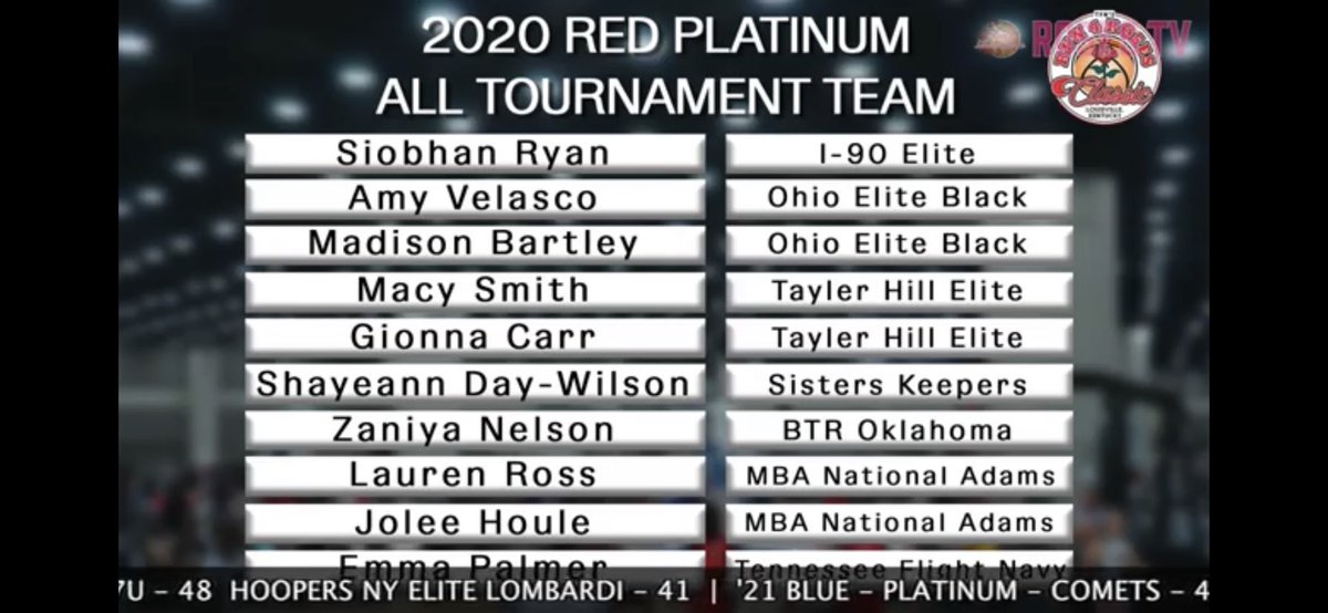 CarrGionna's tweet photo. Such an honor to have had the opportunity to play in #run4theroses and chosen to the All Tournament Team! Proud of our team and the way we competed @elite_hill https://t.co/hQbgMcrT6v