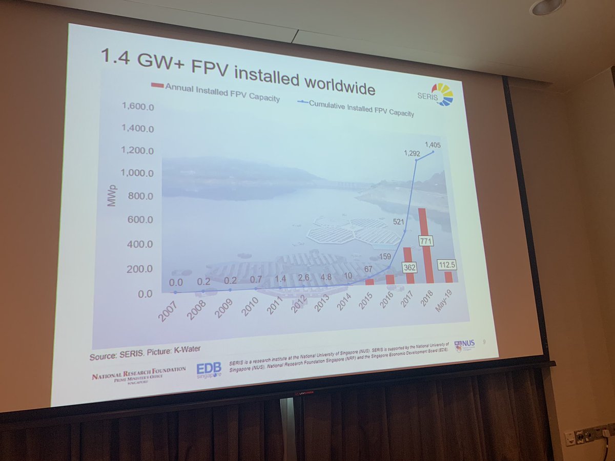 SymbiorSolar's tweet photo. #FloatingSolar hitting GW level as per #SERIS. And more than #10GW potential using only 10% of water bodies world wide. #FloatingPV #Solar  #SolarStorageFinanceAsia by @Solarmedialtd https://t.co/6eDtNKs3CI