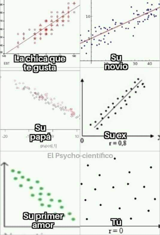 miest13's tweet photo. Estadística sad 🤪🤗 https://t.co/RRPtnOrx4q